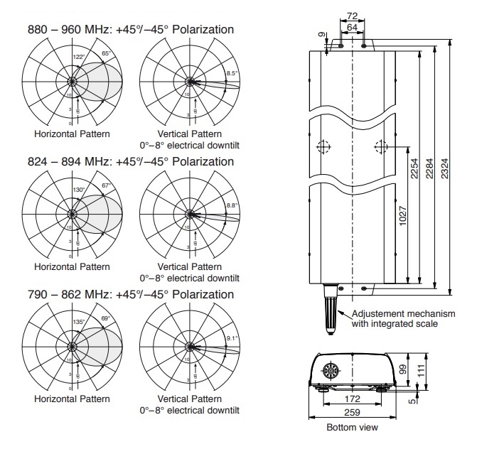 Антенна Kathrein 80010305V02 XPol Panel_поляризация и габариты